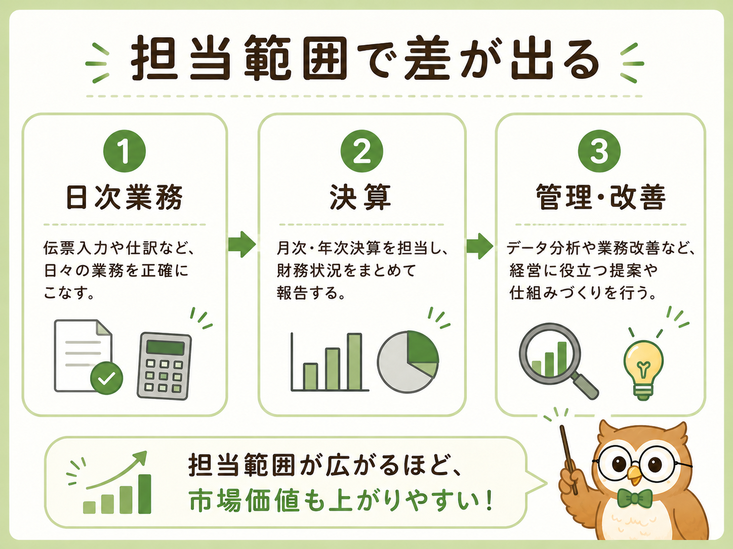 経理の担当範囲と市場価値の広がり