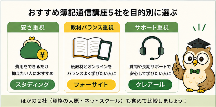 おすすめ簿記通信講座を目的別に選ぶポイント