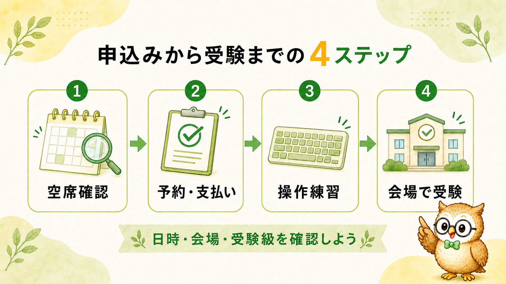 簿記ネット試験の受験手順は、空席確認、予約と支払い、操作練習、会場で受験の4ステップ