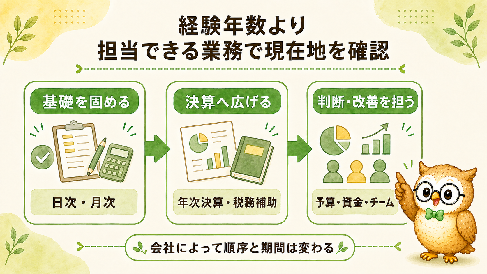 経理の成長は年数だけでなく、日次・月次、年次決算、予算・資金・改善へ担当業務を広げて確認する