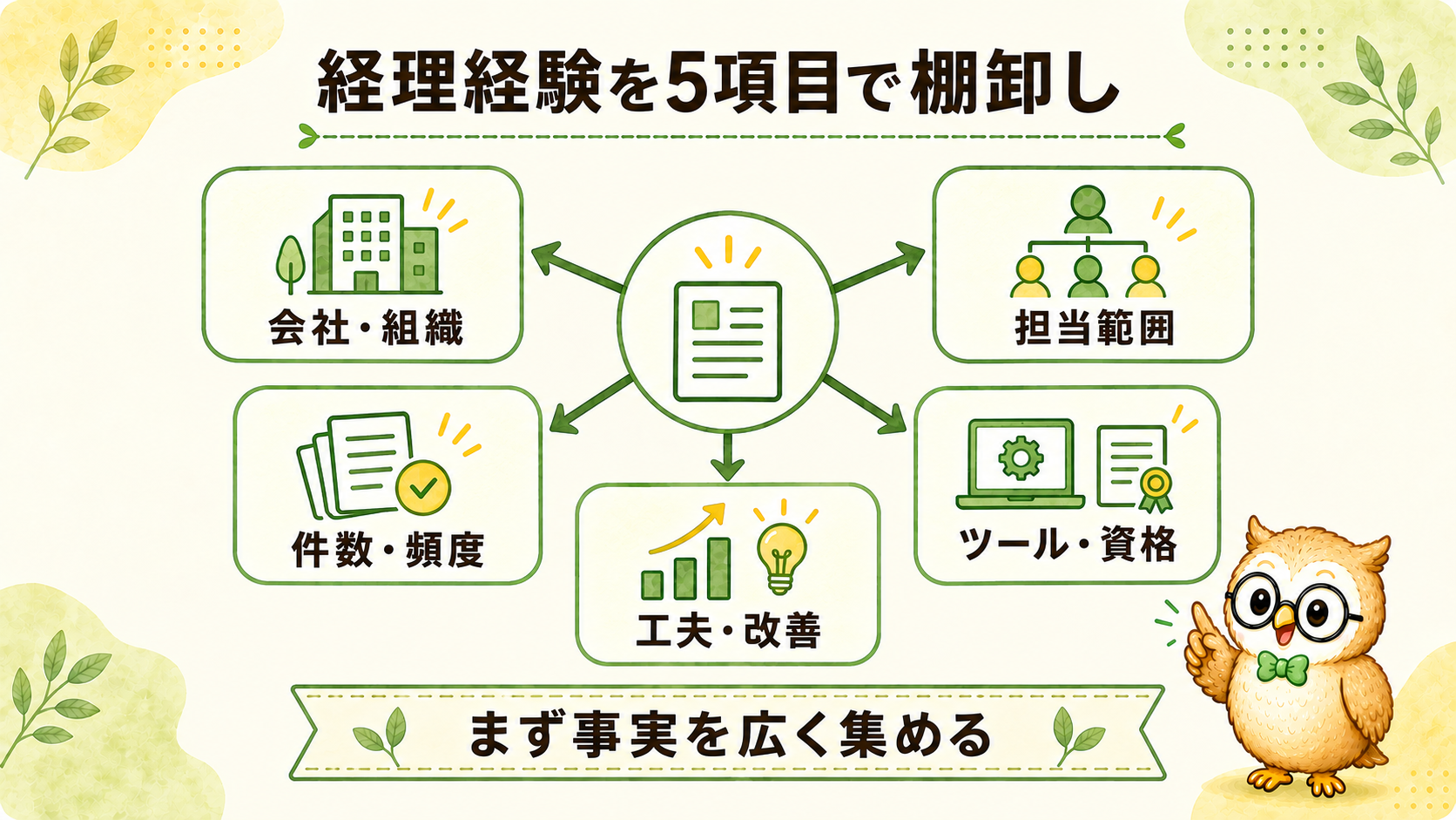 経理の職務経歴書を書く前に、会社規模、担当範囲、件数と頻度、ツールと資格、工夫と改善の5項目を棚卸しする