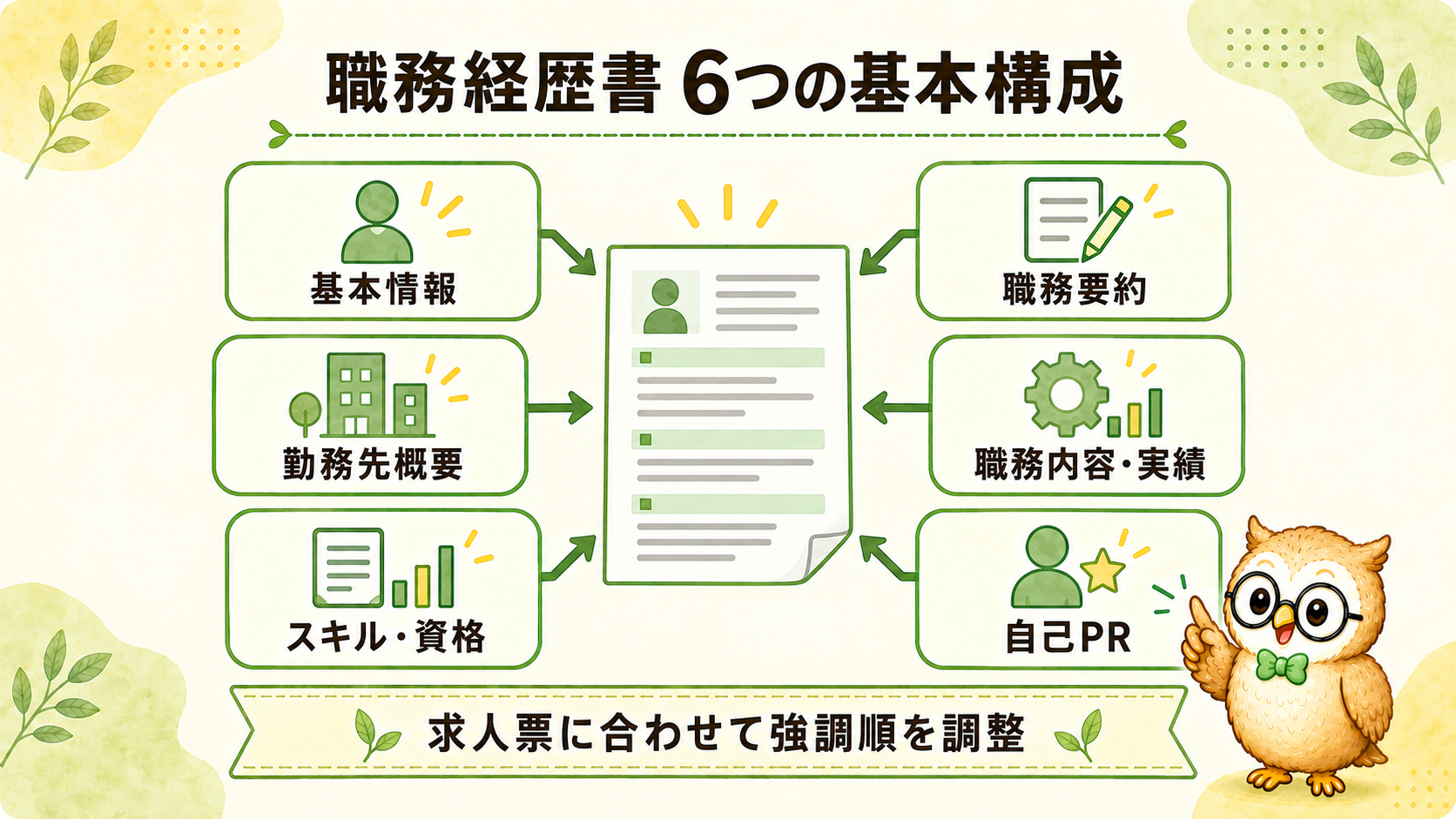 経理の職務経歴書は、基本情報、職務要約、勤務先概要、職務内容と実績、スキルと資格、自己PRの6ブロックで構成する