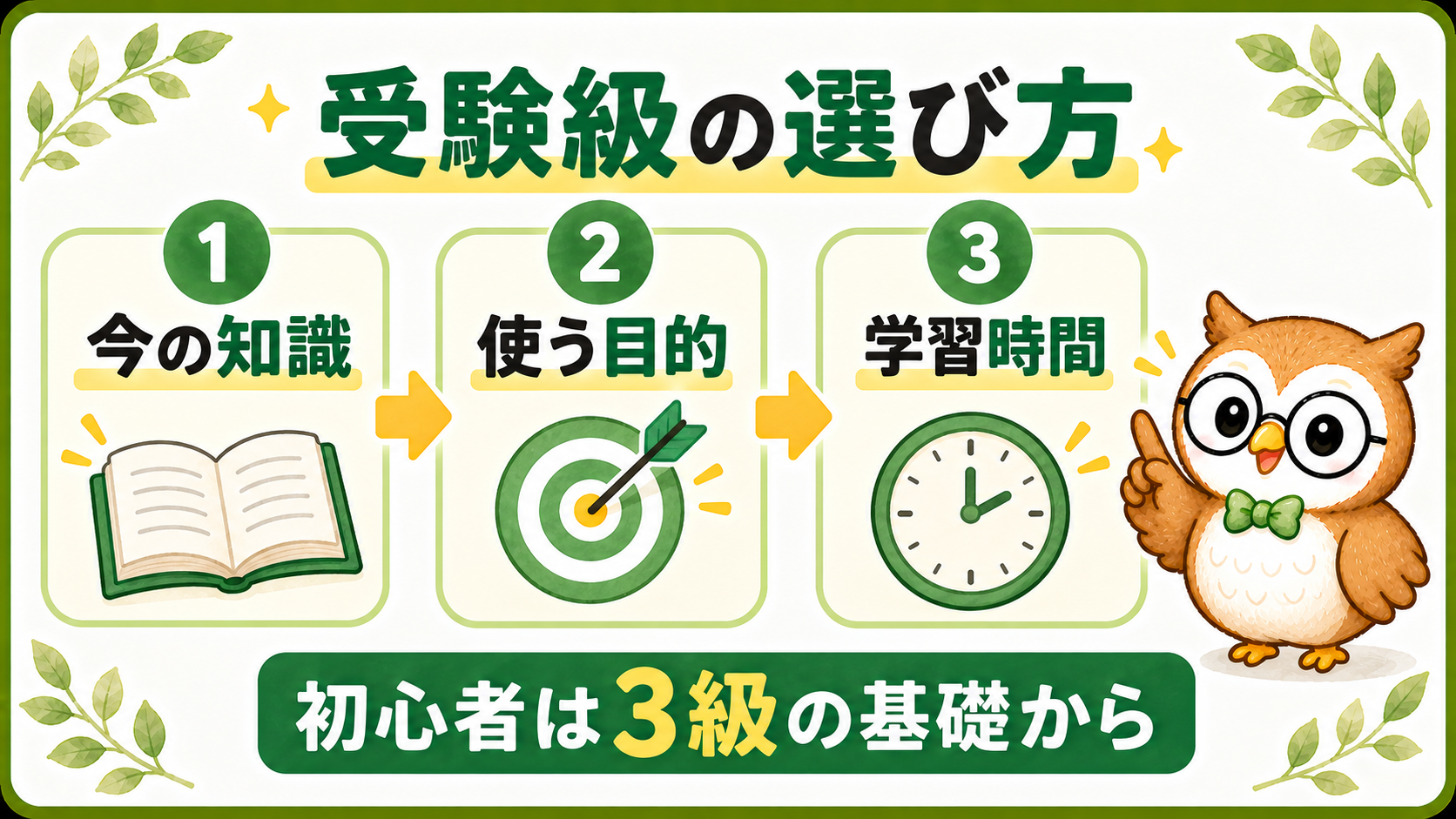 簿記3級と2級を、現在の知識、目的、確保できる学習時間の3ステップで選ぶ図