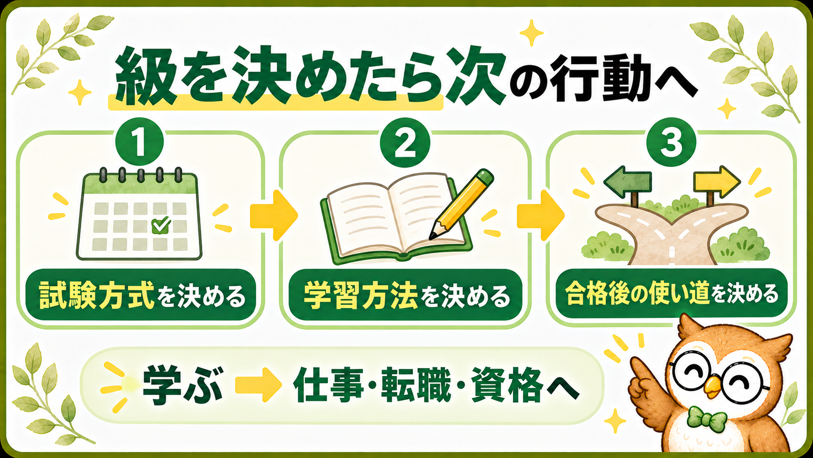 受験級を決めた後に、試験方式、学習方法、合格後の使い道を順に決めるロードマップ