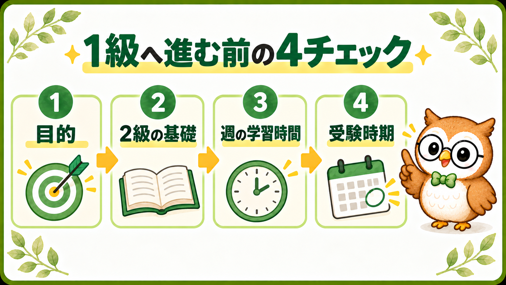 簿記1級を目指すかを目的・2級基礎・週の学習時間・受験時期で判断する図