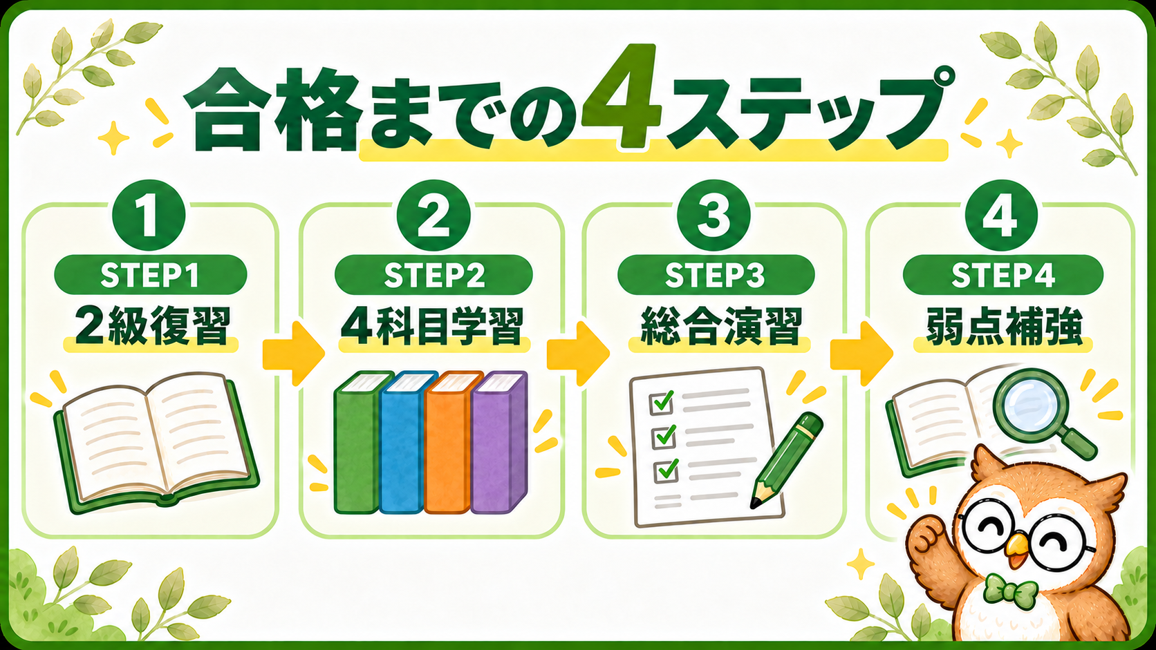 簿記1級合格までを2級復習・4科目学習・総合演習・弱点補強の4段階で示すロードマップ