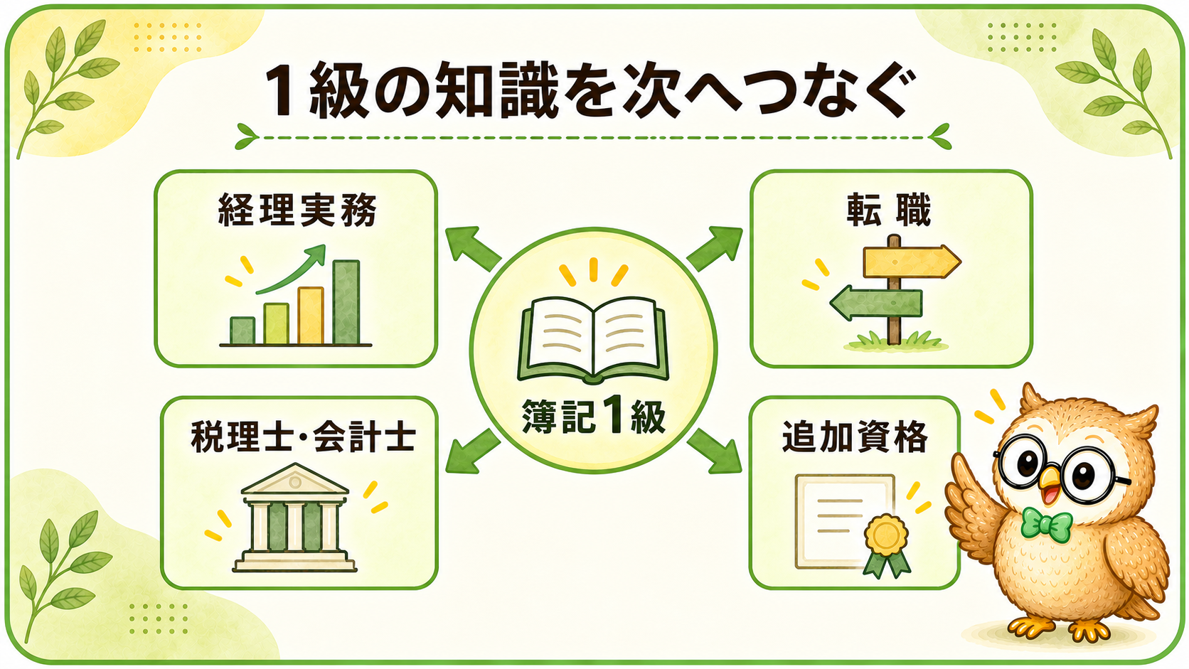 簿記1級の学習を経理実務・転職・税理士公認会計士・追加資格へつなげる進路図