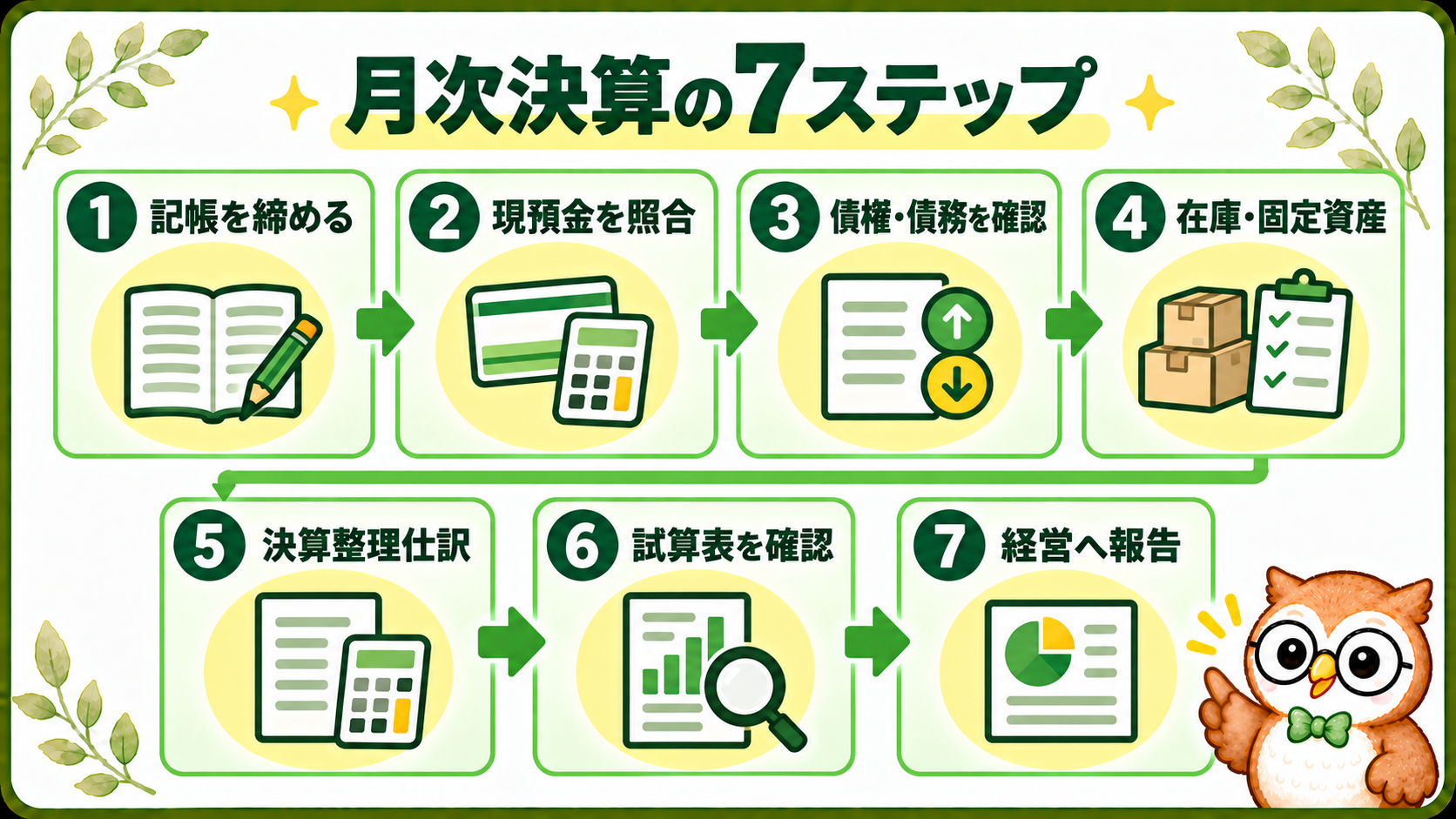 月次決算の7ステップを示した業務フロー図