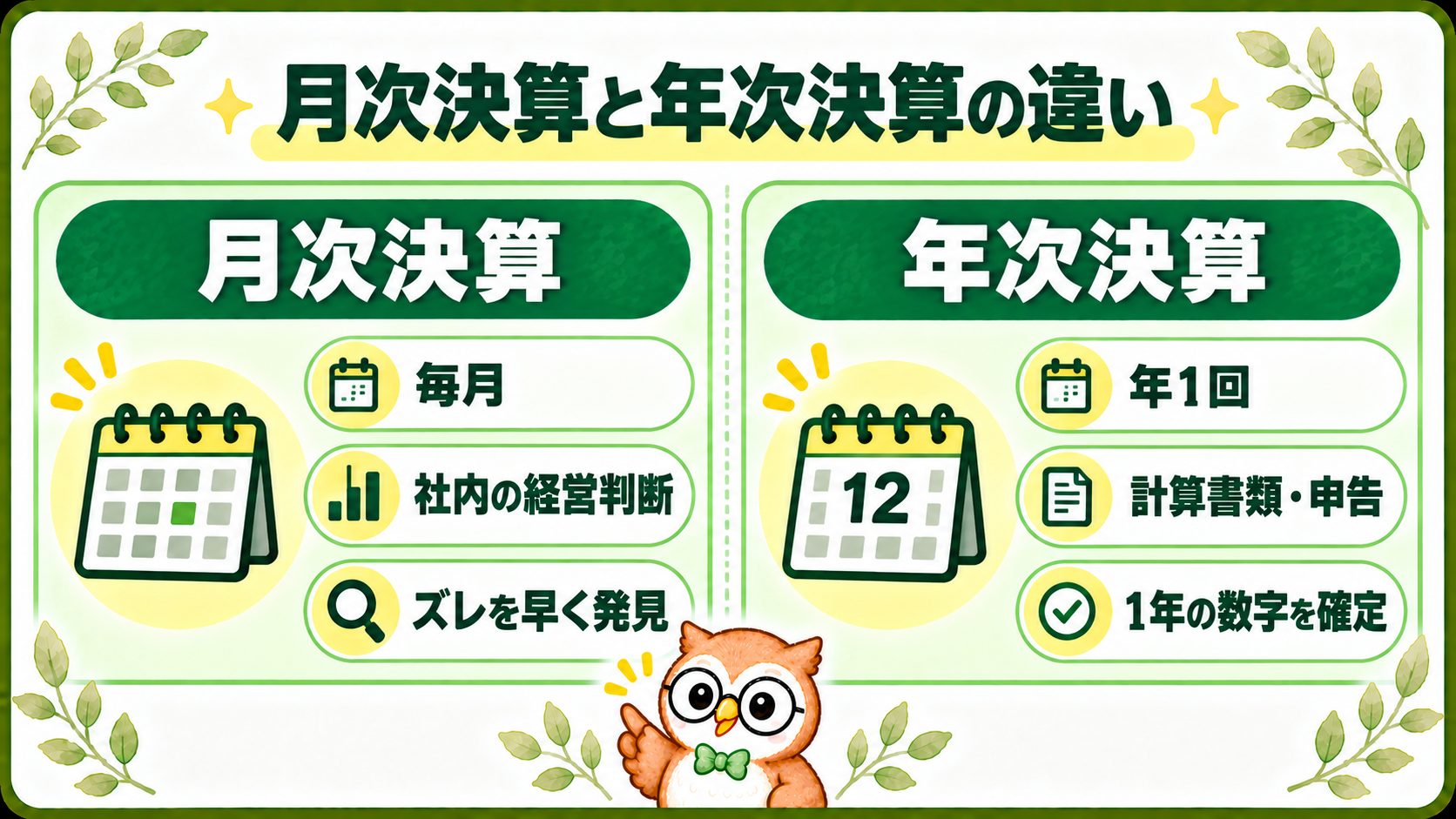 月次決算と年次決算の違いを比較した図