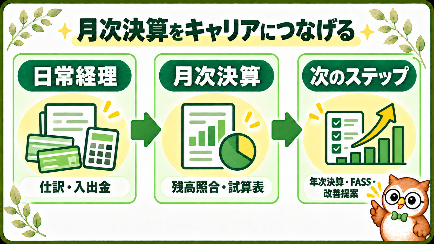 日常経理から月次決算を経て次のキャリアへ進む図