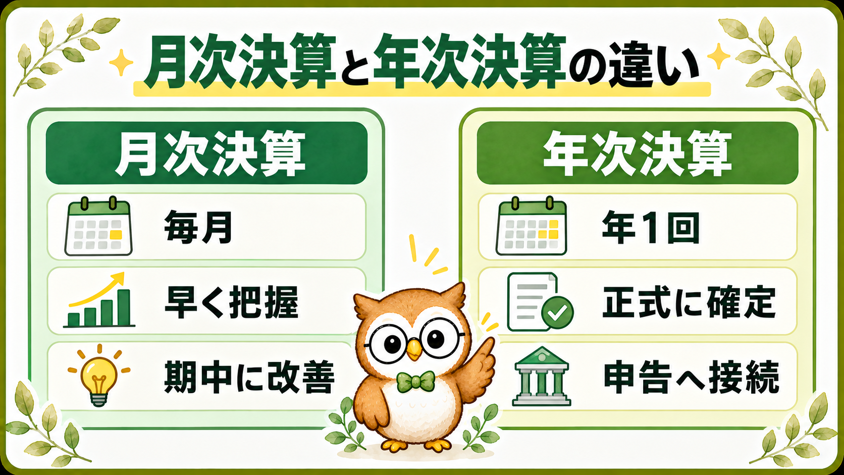 年次決算と月次決算の違いを比較した図