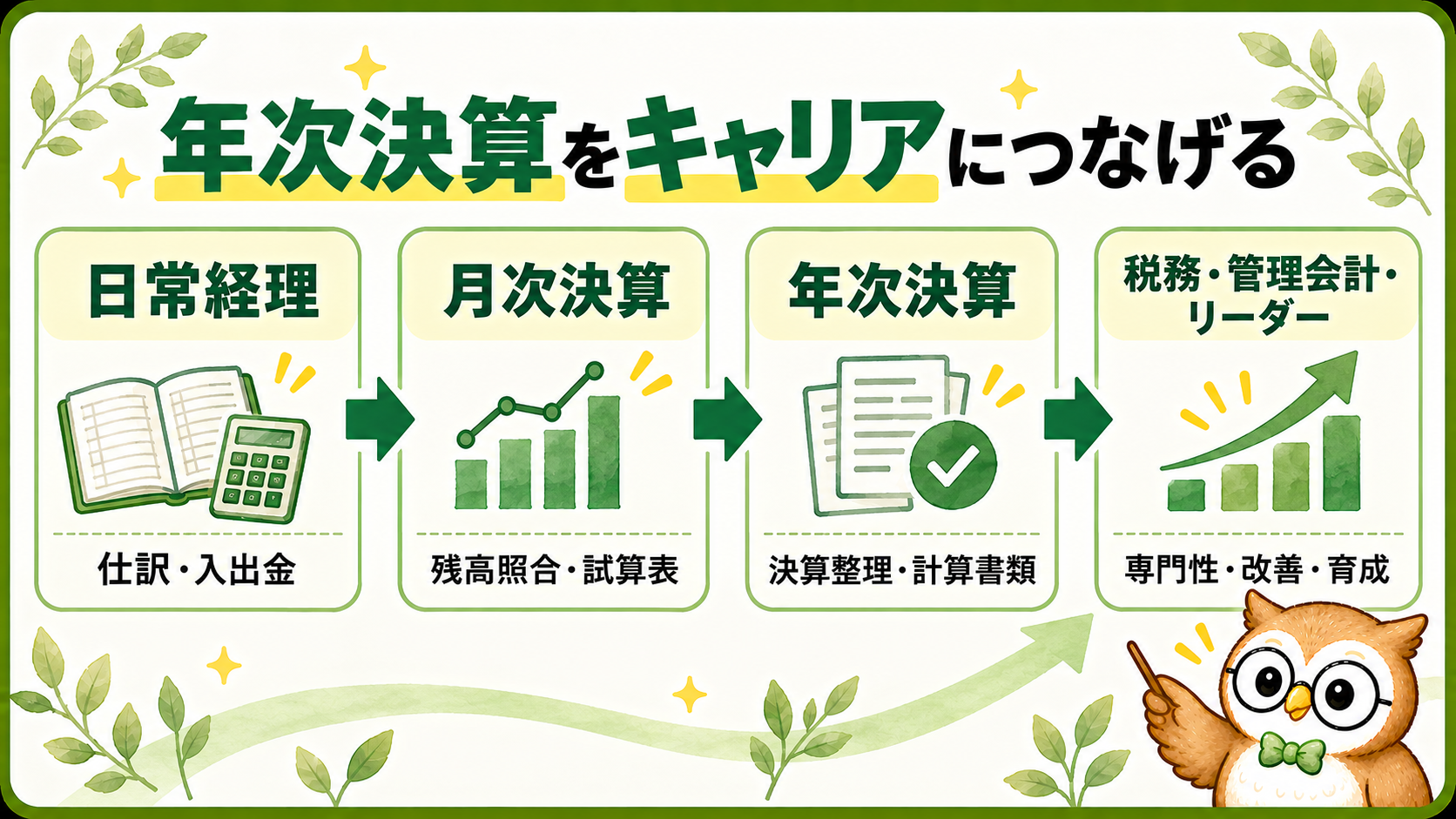 日常経理から月次決算と年次決算を経てキャリアを広げる図