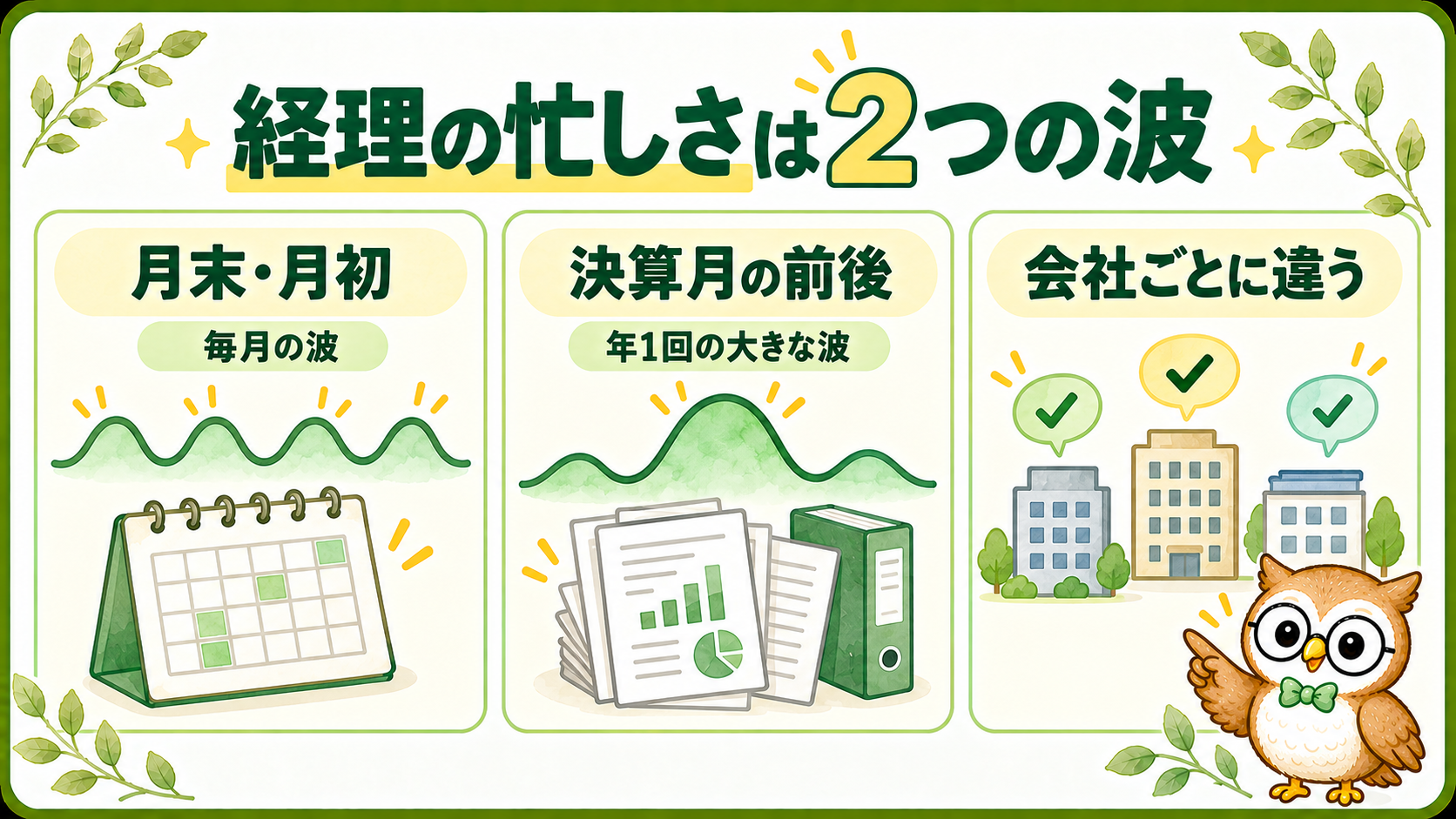 経理の繁忙期を毎月と年間の波で示したカレンダー図