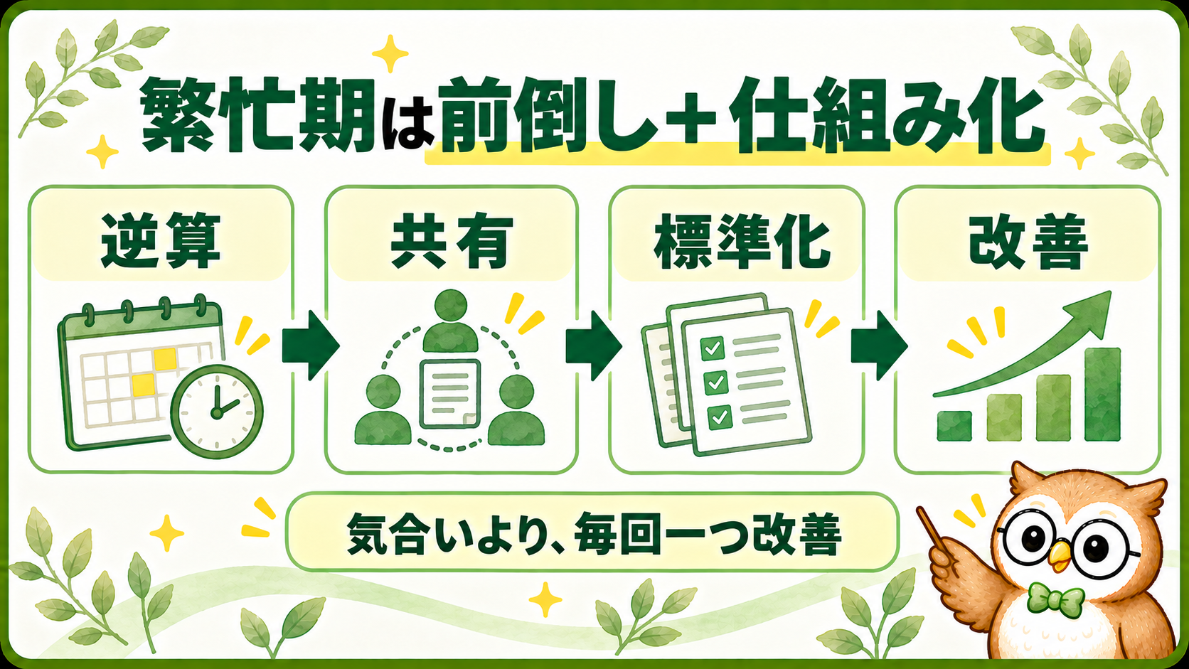 経理の繁忙期を前倒しと仕組み化で乗り切る6つの方法を示した図