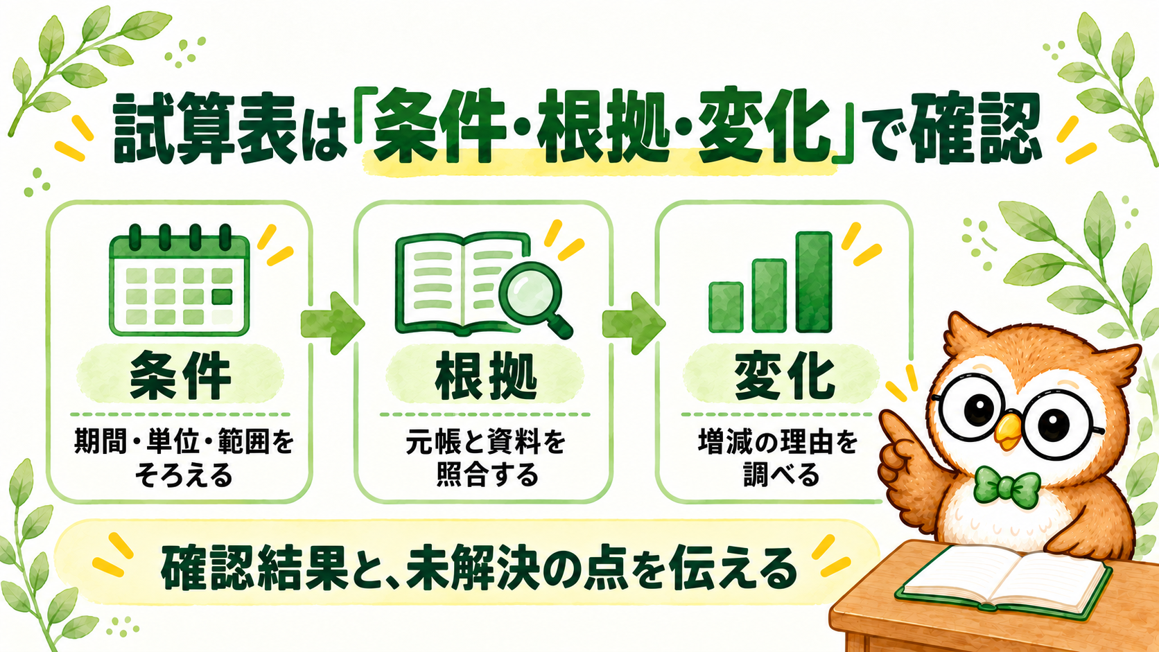 試算表の確認は条件、根拠、変化の順に行い、確認結果と未解決点を報告する